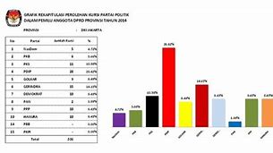 Kursi Pks Dprd Jakarta 2019